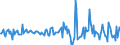 Indicator: Housing Inventory: Median: Listing Price per Square Feet Month-Over-Month in Acadia Parish, LA