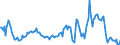 Indicator: Housing Inventory: Median: Listing Price per Square Feet Year-Over-Year in Acadia Parish, LA