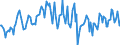 Indicator: Housing Inventory: Median: Home Size in Square Feet Year-Over-Year in Acadia Parish, LA