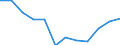 Indicator: Population Estimate,: Migration Flow (5-year estimate) for Allen Parish, LA (DISCONTINUED)