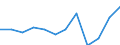 Indicator: Population Estimate,: n Below the Poverty Level (5-year estimate) in Allen Parish, LA