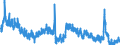 Indicator: Unemployment Rate in Allen Parish, LA: 