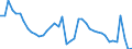 Indicator: Unemployment Rate in Allen Parish, LA: 