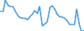 Indicator: Unemployed Persons in Allen Parish, LA: 