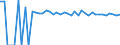 Indicator: 90% Confidence Interval: Upper Bound of Estimate of Percent of People of All Ages in Poverty for Allen Parish, LA