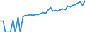 Indicator: Estimate of: Median Household Income for Allen Parish, LA