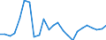 Indicator: Real Gross Domestic Product:: All Industries in Allen Parish, LA