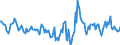 Indicator: Housing Inventory: Active Listing Count: Month-Over-Month in Ascension Parish, LA