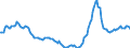 Indicator: Housing Inventory: Active Listing Count: Year-Over-Year in Ascension Parish, LA