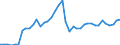 Indicator: Housing Inventory: Active Listing Count: ed by Building Permits for Ascension Parish, LA