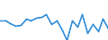 Indicator: Housing Inventory: Active Listing Count: sh, LA