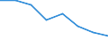 Indicator: Housing Inventory: Active Listing Count: (5-year estimate) in Ascension Parish, LA (DISCONTINUED)