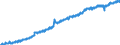 Indicator: Housing Inventory: Active Listing Count: h, LA