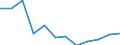 Indicator: Housing Inventory: Active Listing Count: year estimate) for Ascension Parish, LA (DISCONTINUED)