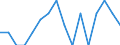 Indicator: Housing Inventory: Active Listing Count: g in Ascension Parish, LA