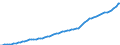 Indicator: Housing Inventory: Active Listing Count: Parish, LA