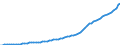 Indicator: Housing Inventory: Active Listing Count: 