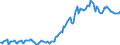 Indicator: Housing Inventory: Average Listing Price: in Ascension Parish, LA