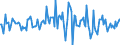 Indicator: Housing Inventory: Average Listing Price: Month-Over-Month in Ascension Parish, LA