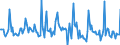 Indicator: Market Hotness:: Median Days on Market in Ascension Parish, LA