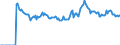 Indicator: Market Hotness:: Page View Count per Property Versus the United States in Ascension Parish, LA