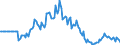 Indicator: Market Hotness:: Page View Count per Property in Ascension Parish, LA