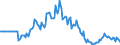 Indicator: Market Hotness:: Median Days on Market in Ascension Parish, LA