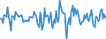 Indicator: Market Hotness:: Median Days on Market Versus the United States in Ascension Parish, LA