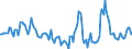 Indicator: Market Hotness:: Median Days on Market in Ascension Parish, LA