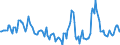 Indicator: Market Hotness:: Median Days on Market Day in Ascension Parish, LA