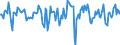Indicator: Market Hotness:: Median Days on Market in Ascension Parish, LA