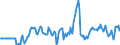 Indicator: Market Hotness:: Median Days on Market Versus the United States in Ascension Parish, LA