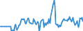 Indicator: Market Hotness:: Median Listing Price in Ascension Parish, LA