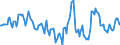 Indicator: Market Hotness:: Median Days on Market Day in Ascension Parish, LA