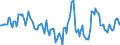 Indicator: Market Hotness:: Median Listing Price Versus the United States in Ascension Parish, LA