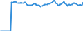 Indicator: Market Hotness:: Median Listing Price Versus the United States in Ascension Parish, LA