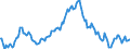 Indicator: Market Hotness:: Median Listing Price in Ascension Parish, LA