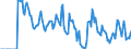Indicator: Market Hotness:: Supply Score in Ascension Parish, LA
