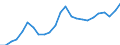 Indicator: Gross Domestic Product:: All Industries in Ascension Parish, LA