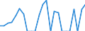 Indicator: Gross Domestic Product:: Private Goods-Producing Industries in Ascension Parish, LA