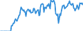 Indicator: Market Hotness: Hotness Rank in Ascension Parish, LA: 