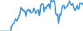 Indicator: Market Hotness: Hotness: Market Hotness: Hotness: Score in Ascension Parish, LA