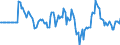 Indicator: Market Hotness: Hotness Rank in Ascension Parish, LA: 