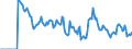 Indicator: Market Hotness: Hotness: Market Hotness: Hotness: Score in Ascension Parish, LA