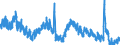 Indicator: Unemployment Rate in Ascension Parish, LA: 