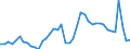 Indicator: Unemployed Persons in Ascension Parish, LA: 