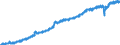 Indicator: Market Hotness: Listing Views per Property: Versus the United States in Ascension Parish, LA