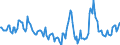 Indicator: Housing Inventory: Median Days on Market: Year-Over-Year in Ascension Parish, LA