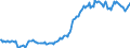 Indicator: Housing Inventory: Median: Listing Price in Ascension Parish, LA