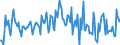 Indicator: Housing Inventory: Median: Listing Price Month-Over-Month in Ascension Parish, LA